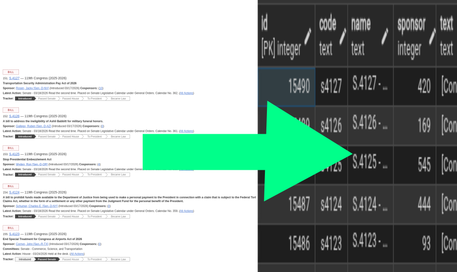 eliqoent diagram of how legislation is added to the database